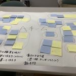 ブレインストーミング