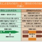 包括認知症講座2